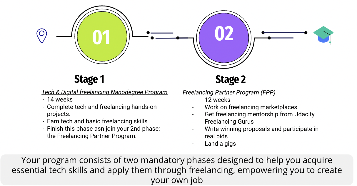 General & Application FAQs – Udacity Scholarships